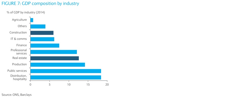 uk-gdp-size-relative-to-global-gdp-and-composition-by-industry