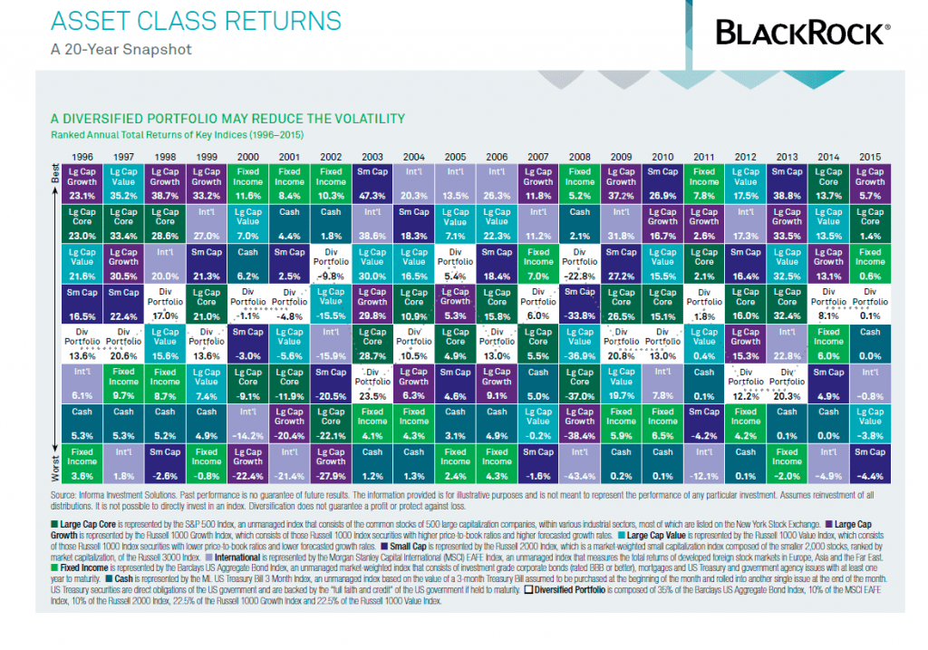 Growth values. Asset class таблица. Asset class Returns. 20 Year Return Asset class. Asset class 180280.