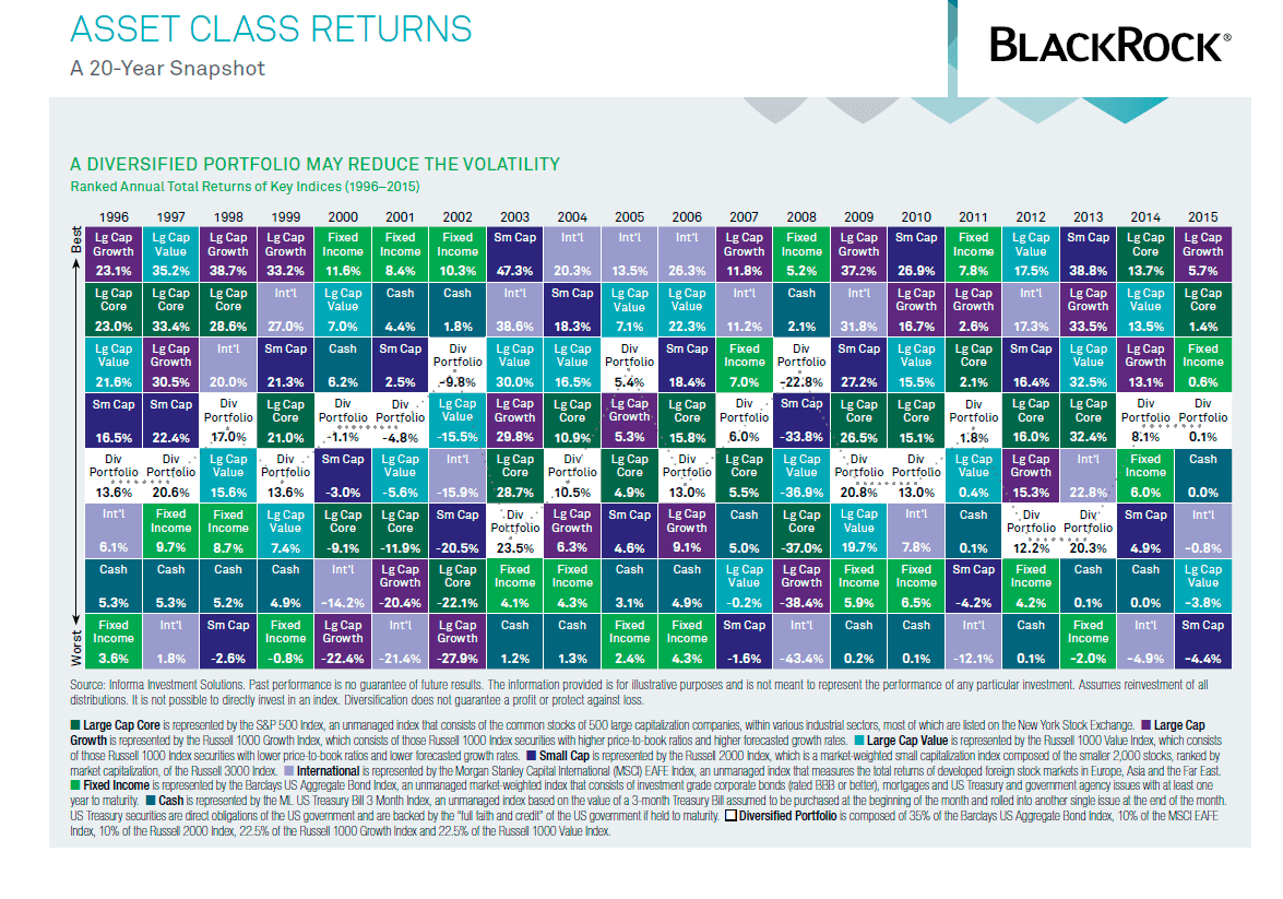 asset-class-returns-chart-1996-2015