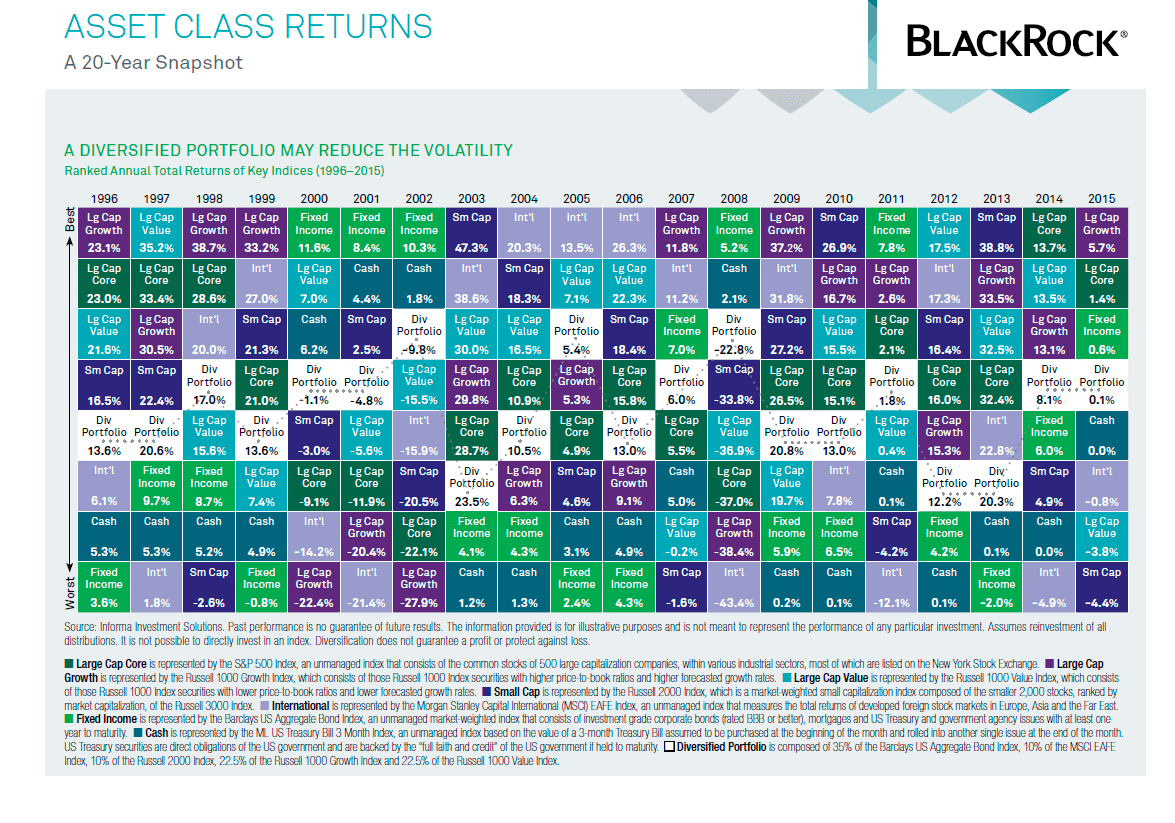 Asset Class Returns Chart 2016