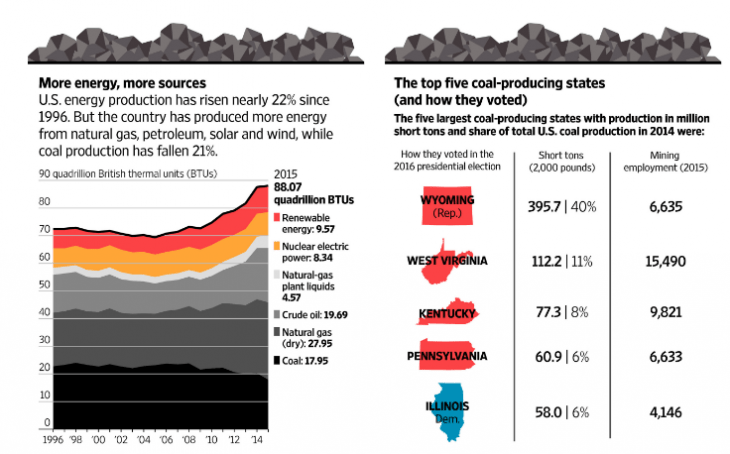 On The State Of The US Coal Industry | TopForeignStocks.com