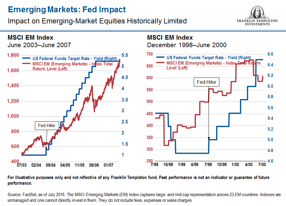 Stocks That Benefit From Higher Interest Rates