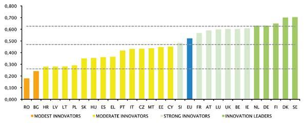 european-innovation-scorecard-2016