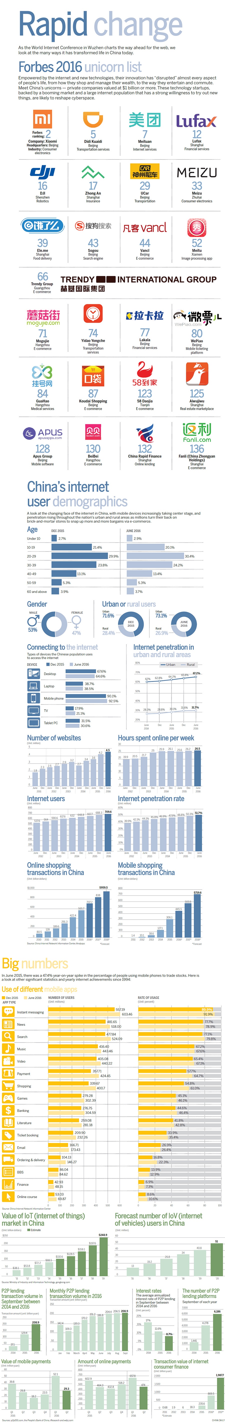 infographic-how-the-internet-has-transformed-china