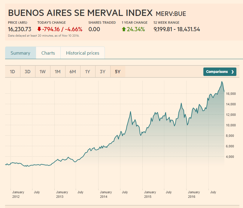 Mark Mobius Argentina Stocks Are Cheap