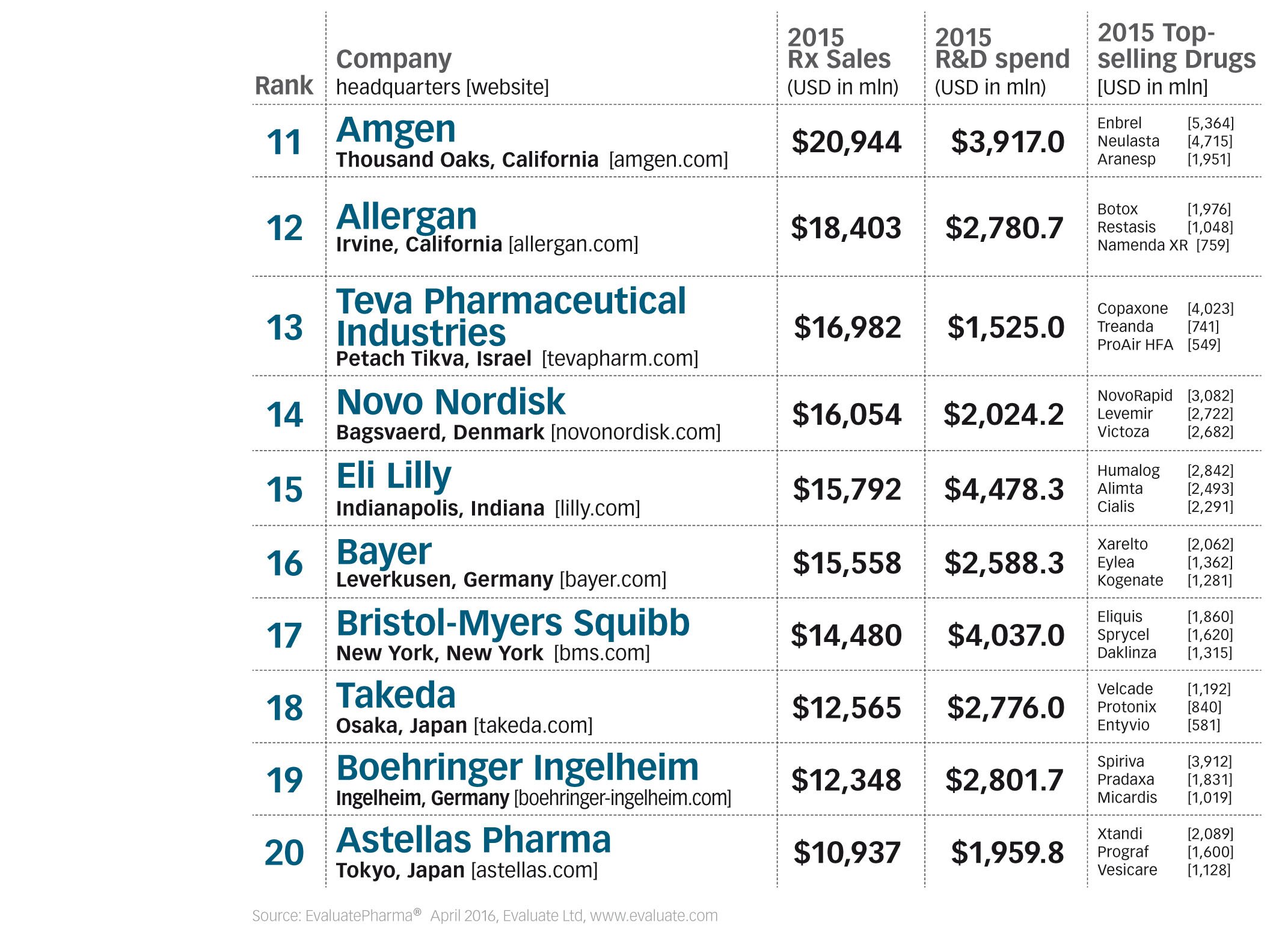 top-50-global-pharma-firms-tabe-2