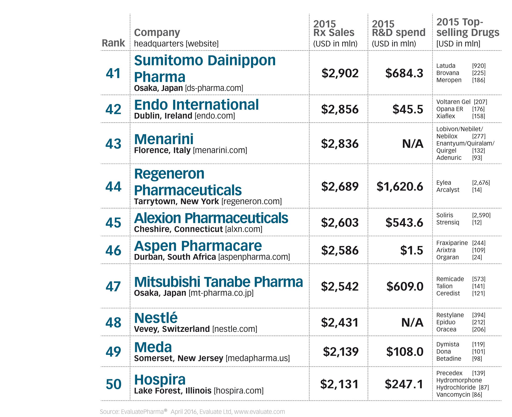 top-50-global-pharma-firms-tabe-4