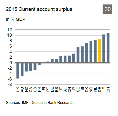 german foundations charts success topforeignstocks economy compared households debt levels companies both low