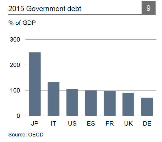 German Charts 2015