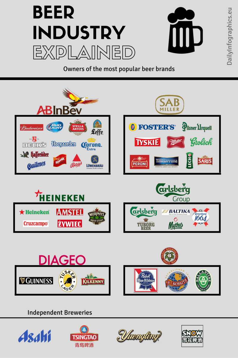 largest-beer-companies-in-the-world