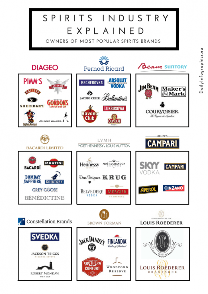 The Global Spirits Industry: Infographics | TopForeignStocks.com