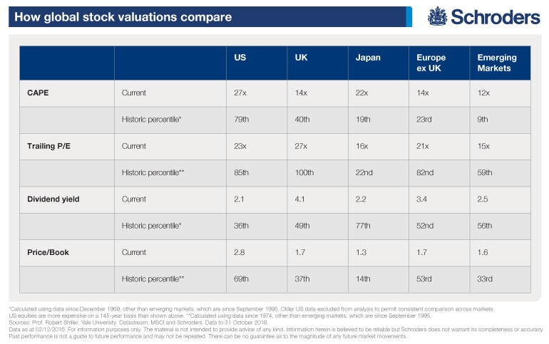 global-stock-markets-comparison-dec-2016