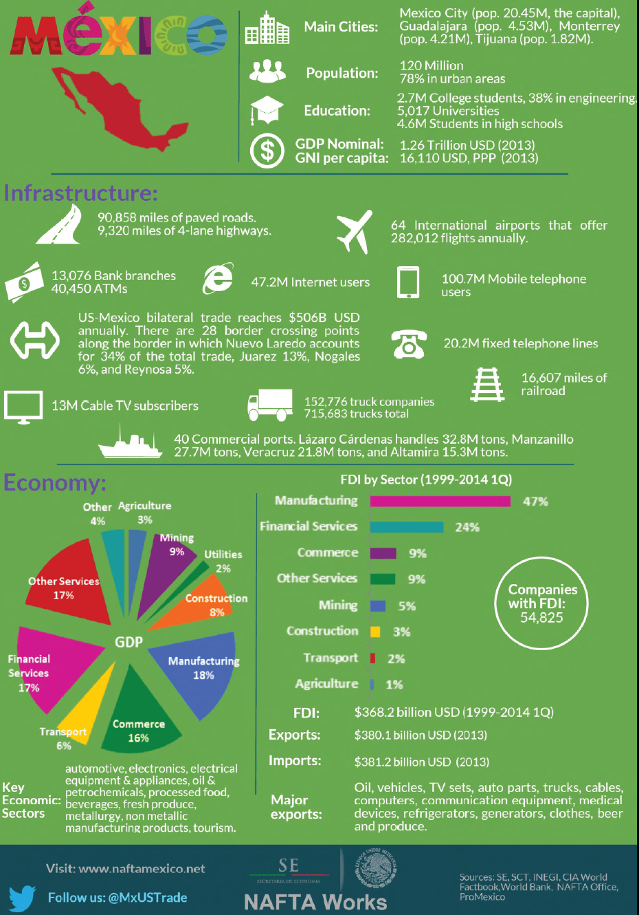 mexico-economy-infographic