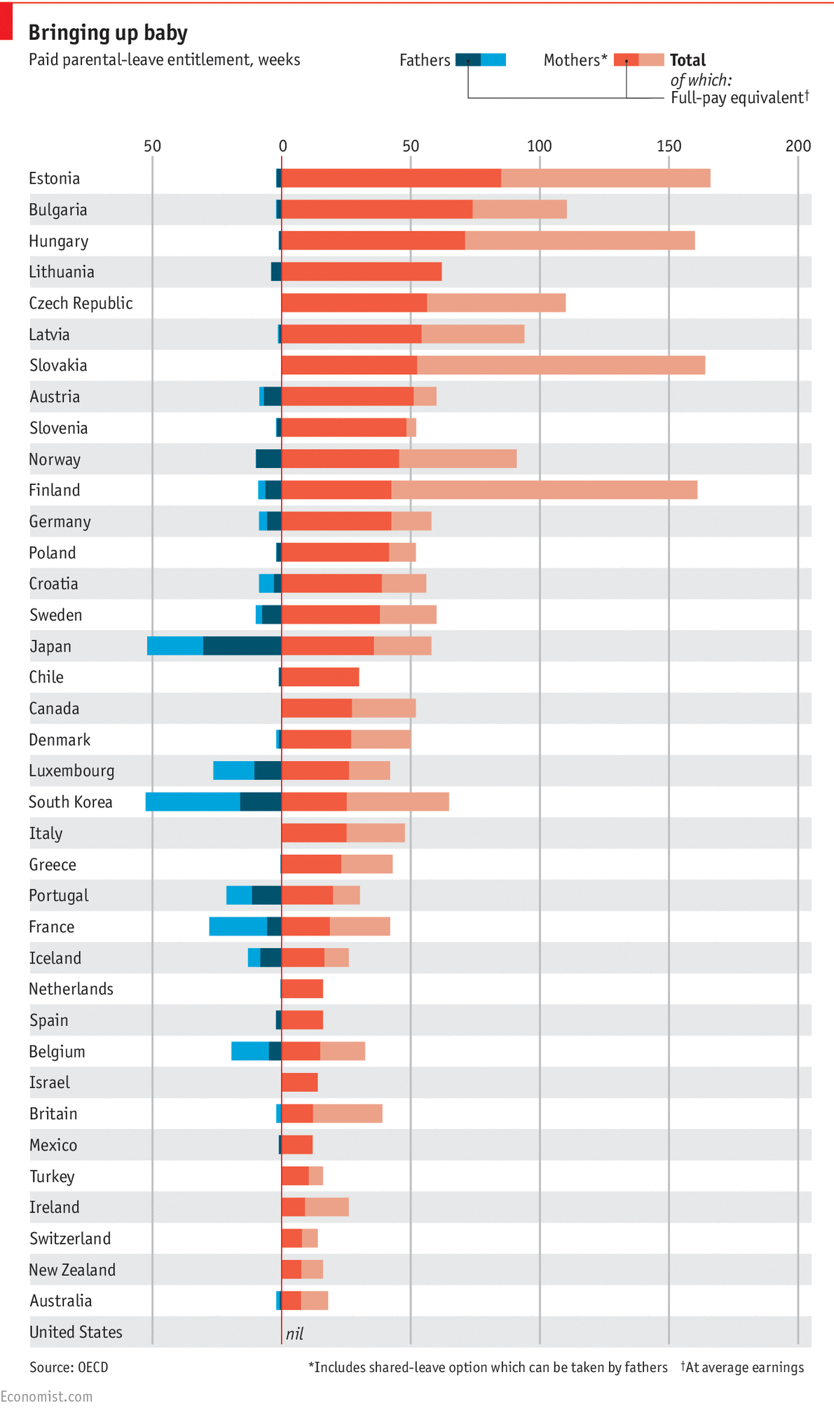 paid-parental-leave-across-oecd-countries-topforeignstocks