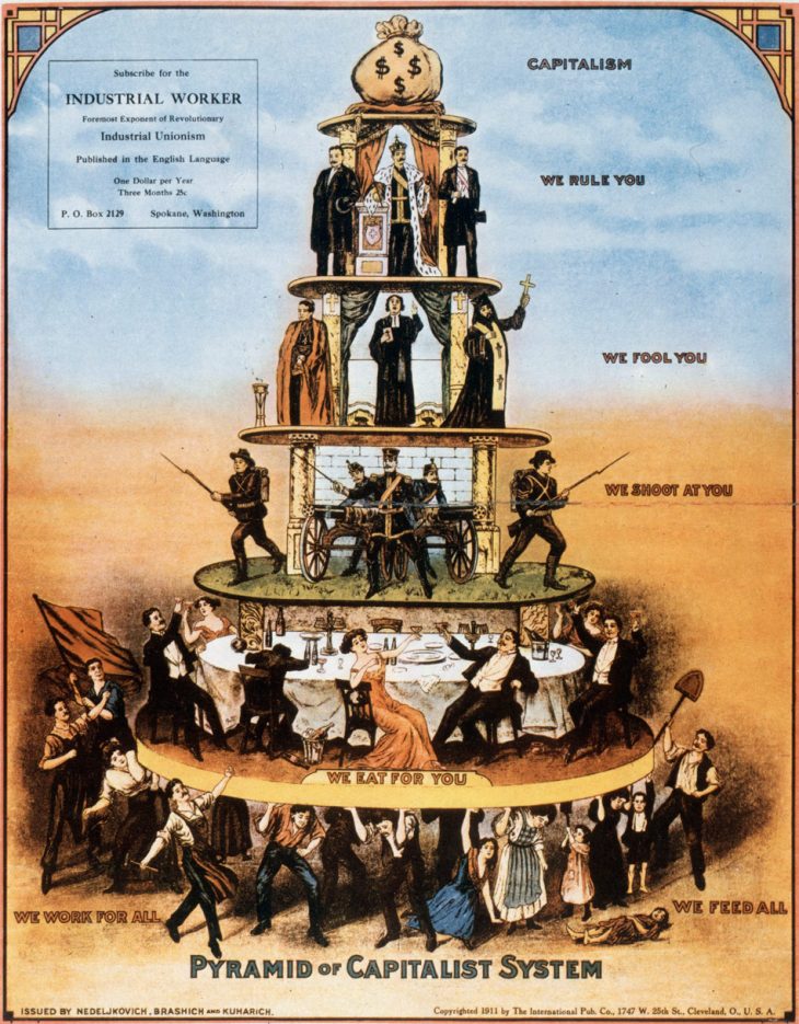 pyramid-of-capitalist-system-infographics-topforeignstocks