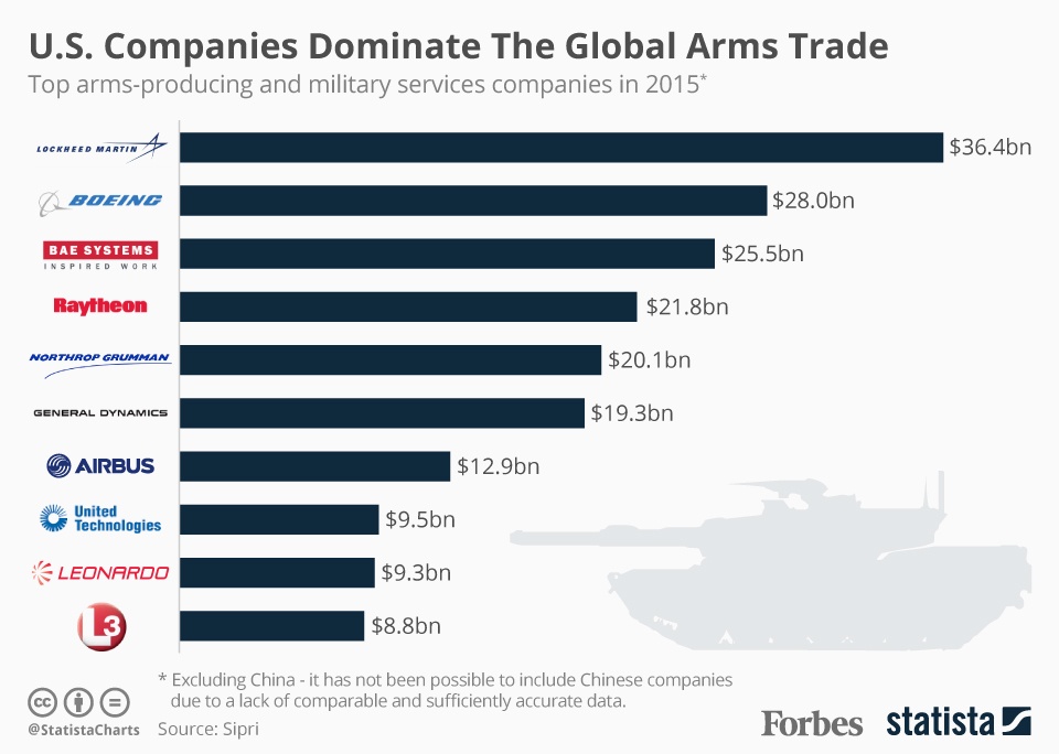 weapon manufacturing business plan