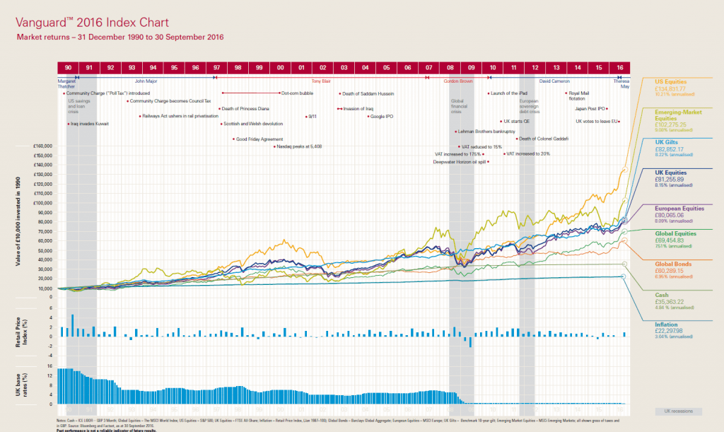 vanguard-year-end-distributions-2024-jere-robina