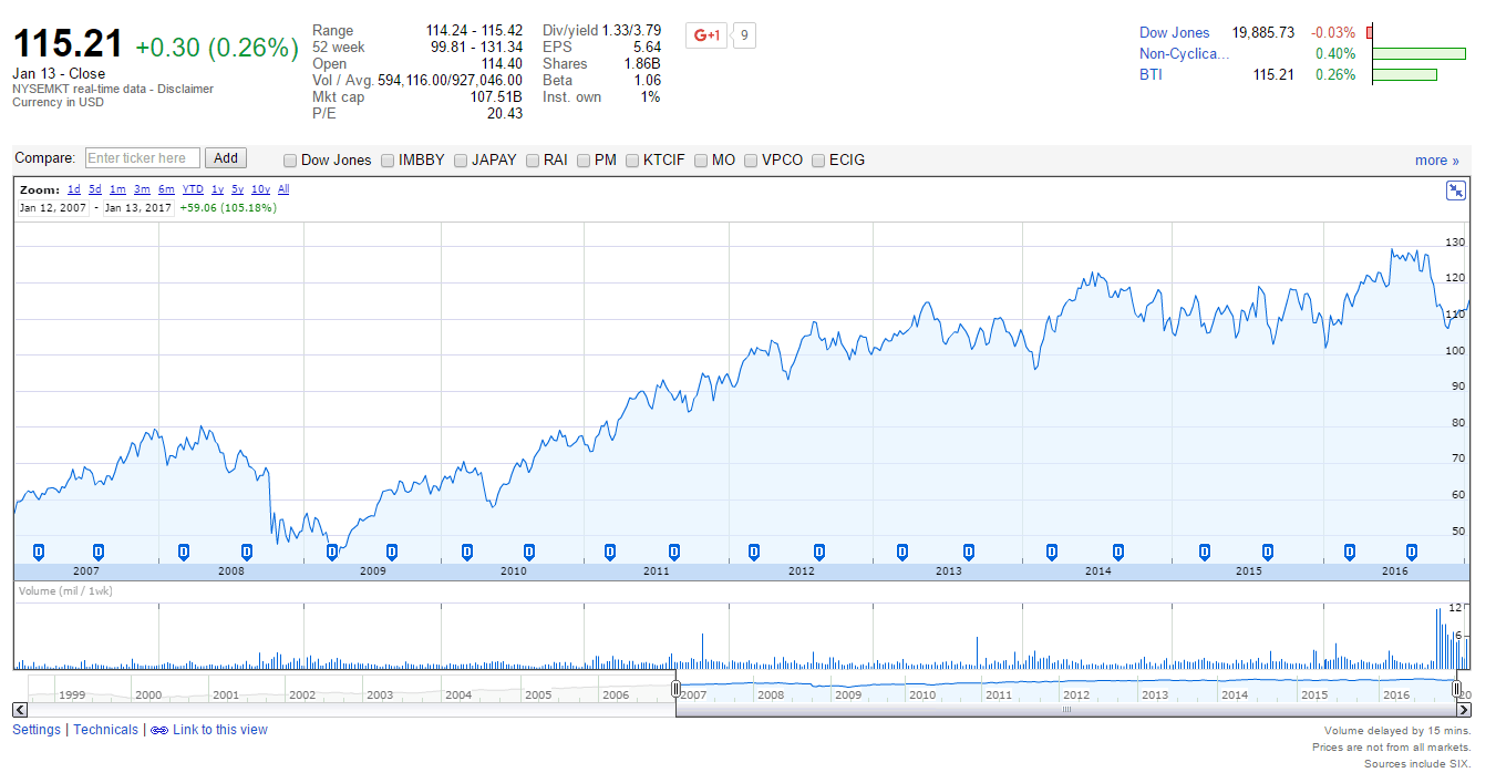 nvda dividend payout date