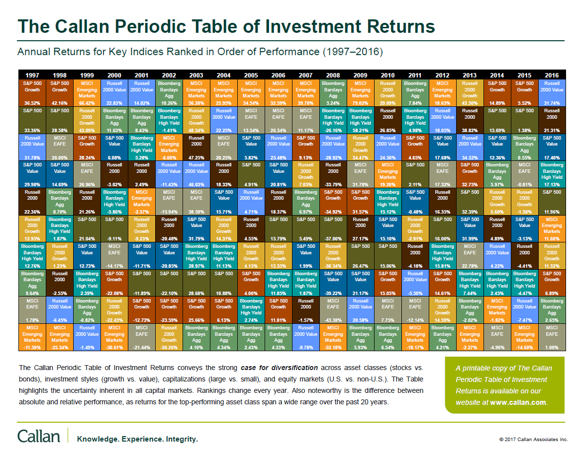 Asset Class Returns Chart 2016
