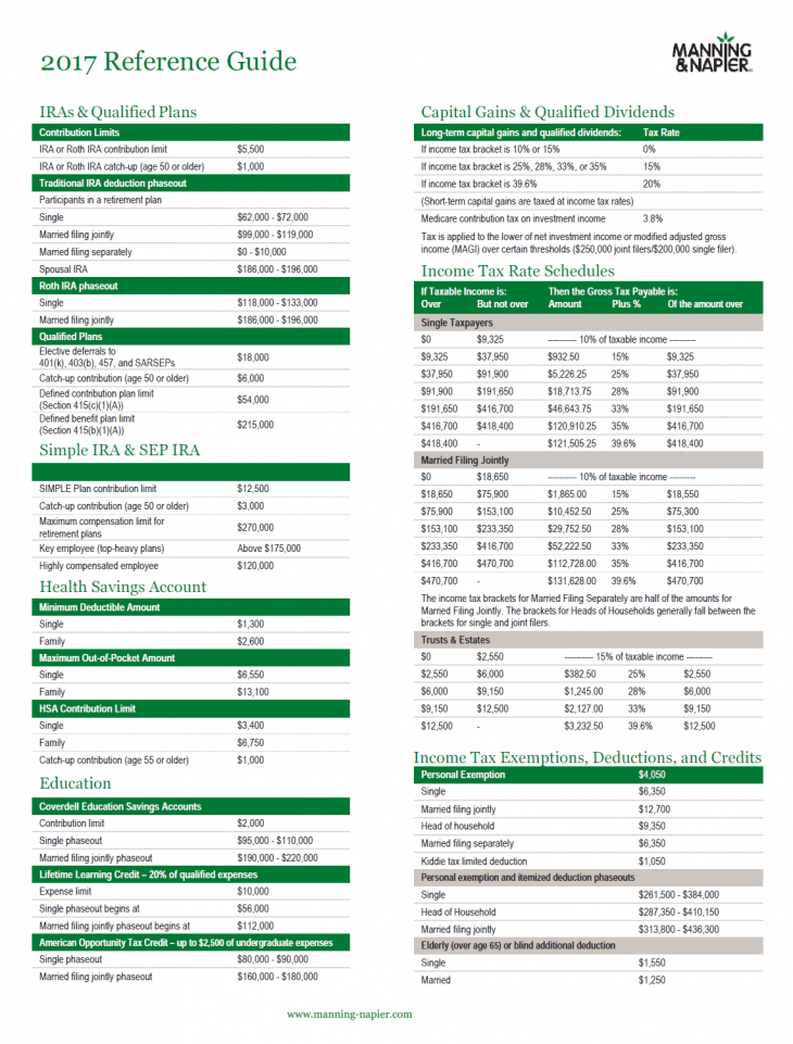 US Tax Reference Guide For 2017 | TopForeignStocks.com