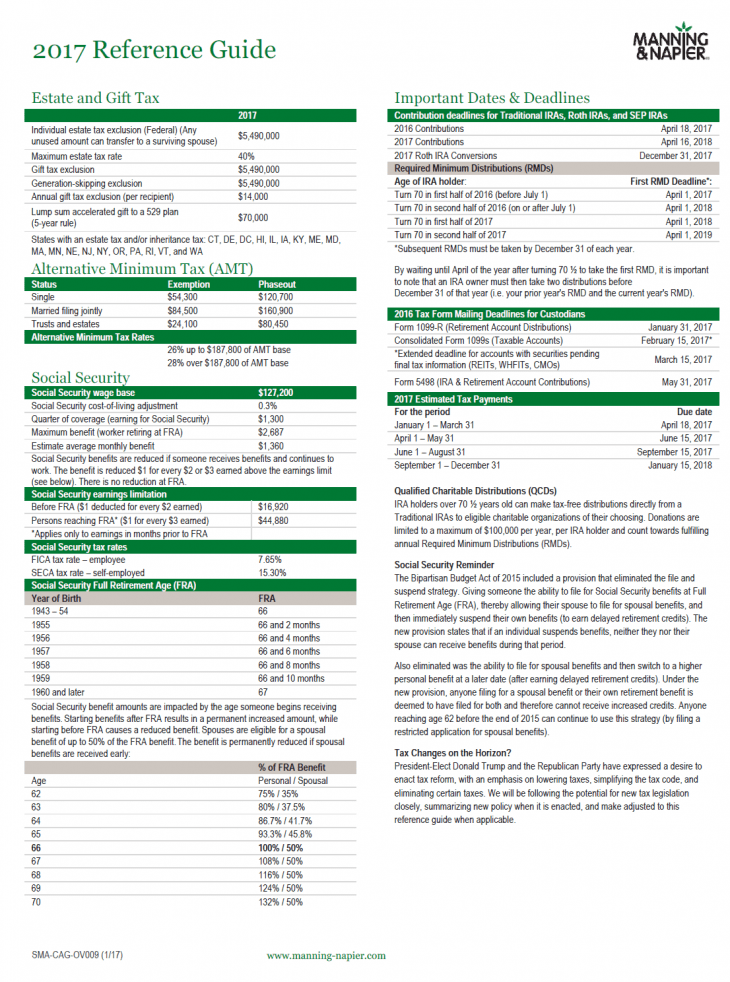 US Tax Reference Guide For 2017 | TopForeignStocks.com