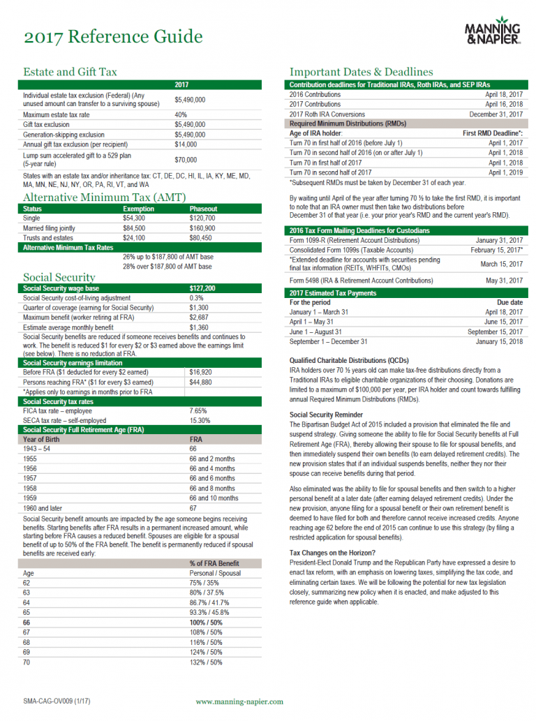 Us Tax Reference Guide For 2017 