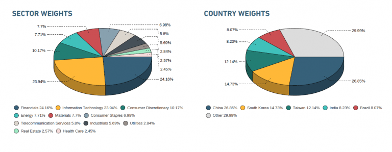 composition-of-msci-emerging-markets-index-2008-vs-2016