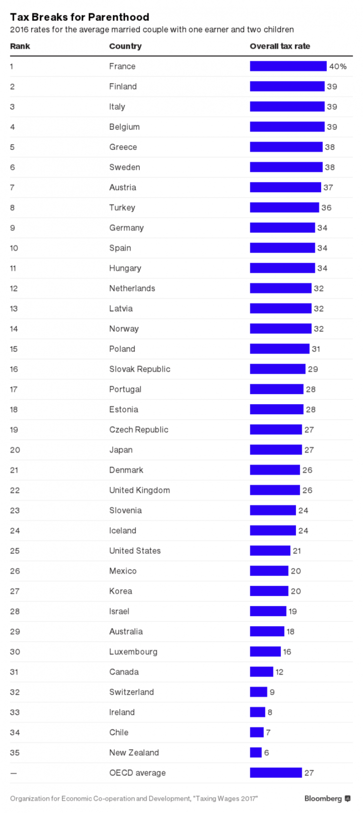 2016 Tax Rates By Country: Chart | TopForeignStocks.com