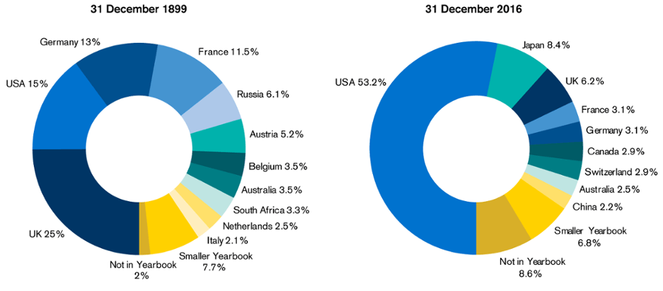 Comparing the worlds. World stock Indexes. World stock Market Size. Спрос на алюминий credit Suisse.