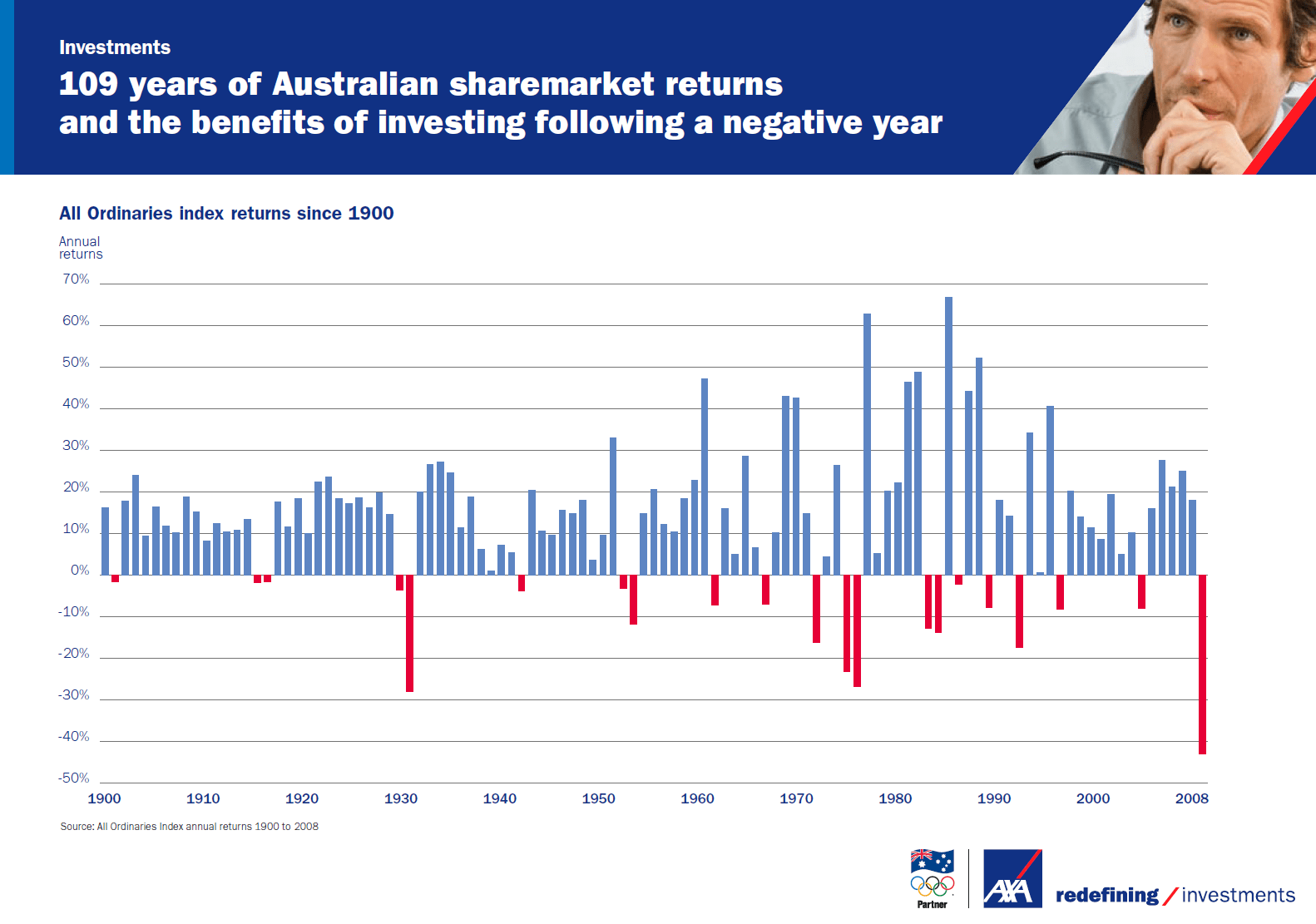 Stock Index Australia