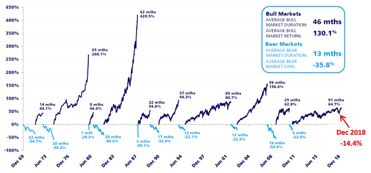 Live Australian Stock Market