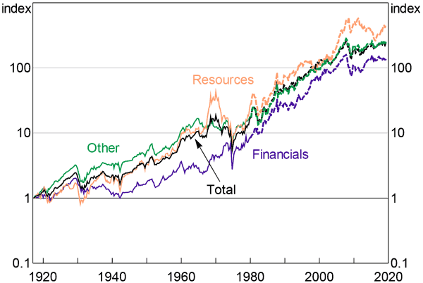 Australian stock deals market