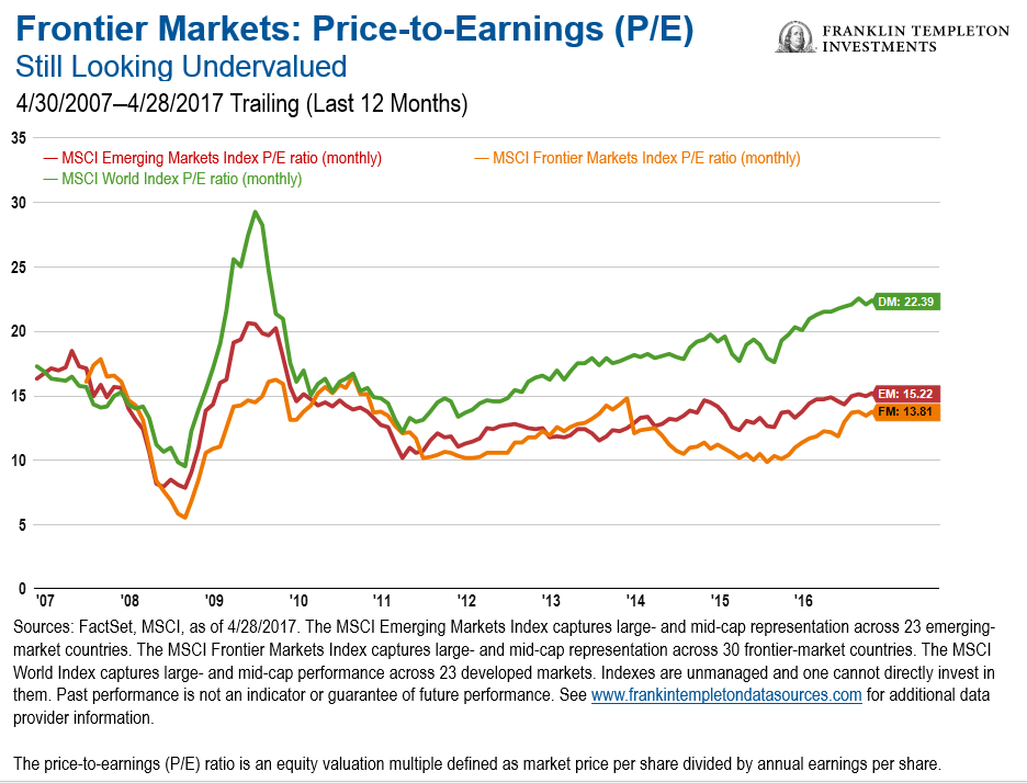 Индекс паи. Market Price per share. Uk Markets Prices. Price to earnings.