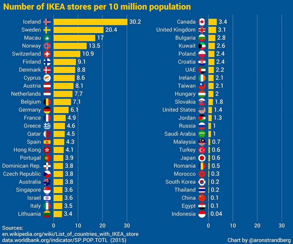 The Number of IKEA Stores per Capita by Country Chart
