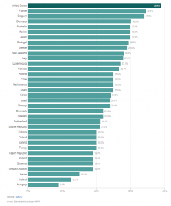 What Do US Corporations Really Pay In Taxes? | TopForeignStocks.com