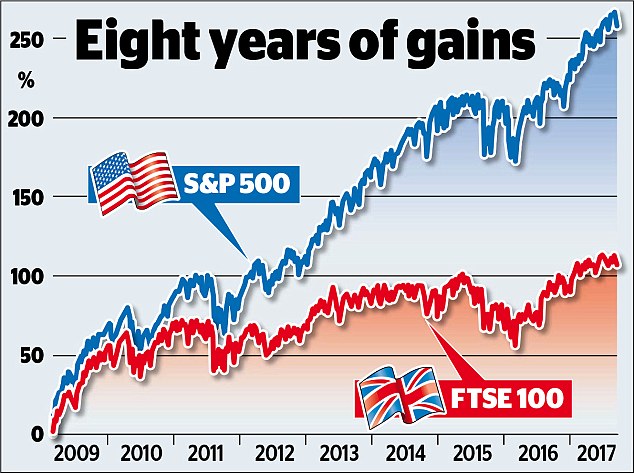 The atrophying UK stock market