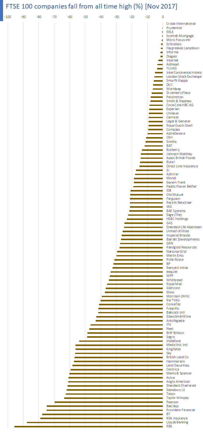 Ftse 2024 100 stocks