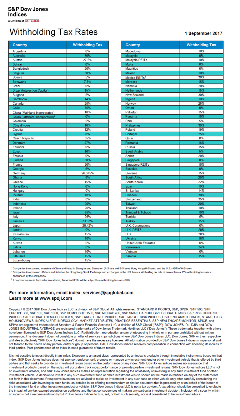 S&P Dow Jones Dividend Withholding Tax Rates by Country Table