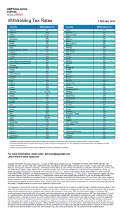 dividend withholding topforeignstocks