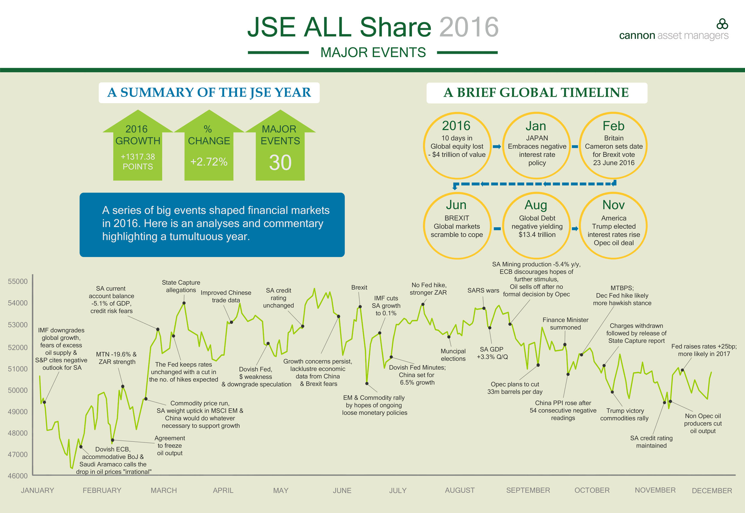 Index events. Event Major. Cash is the King инфографика. JSE. Low code.