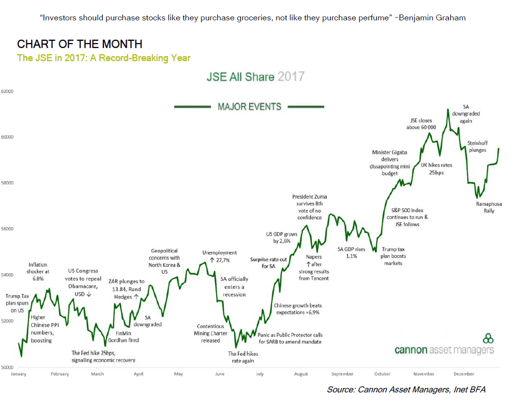 Share Index Charts