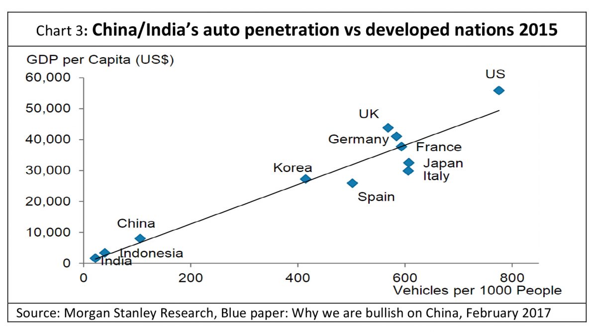 Тест япония китай индия. Penetration rate формула. Auto penetrate. Penetration rate in Uzbekistan. Ev cars penetration by Country.