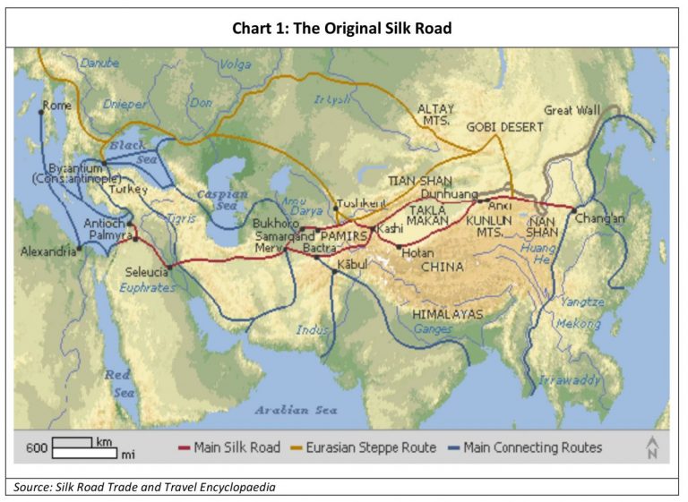 China: The Original Silk Road vs. The New Silk Road | TopForeignStocks.com