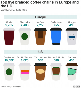 top 10 coffee producing countries