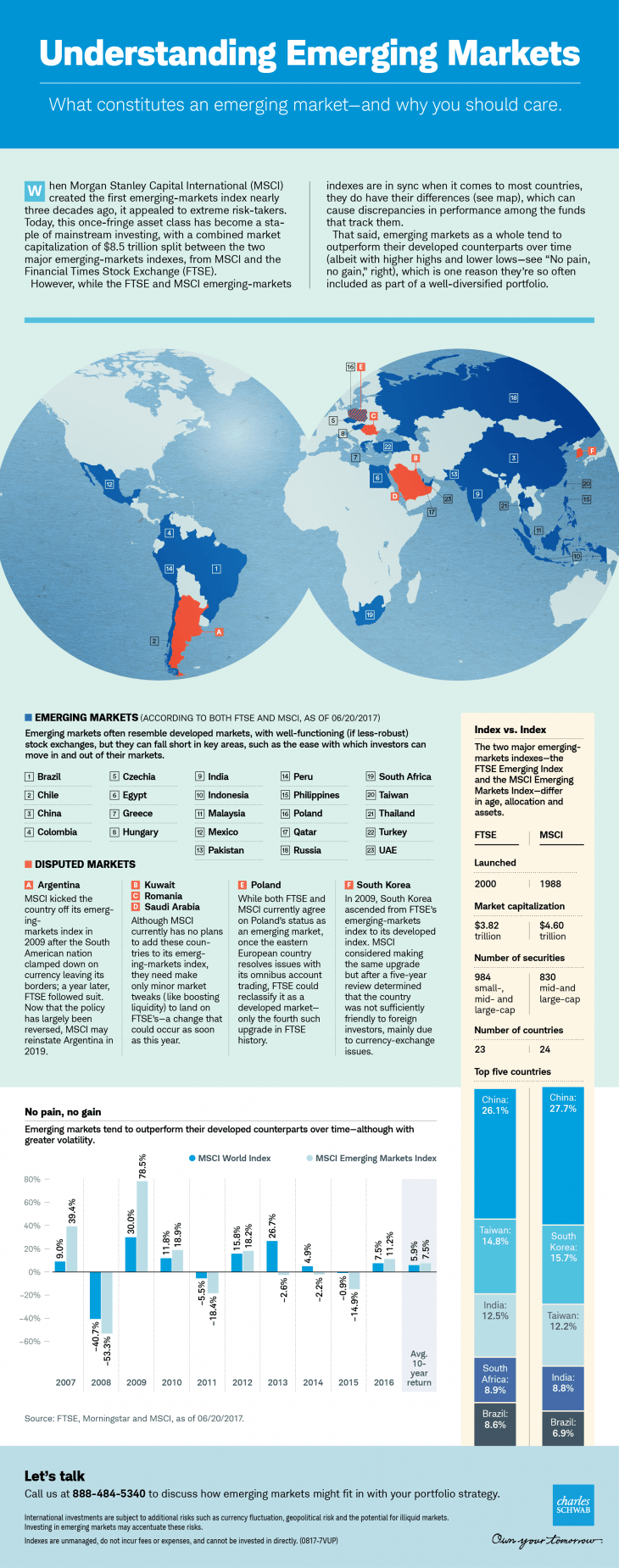 Understanding Emerging Markets: Infographic | TopForeignStocks.com