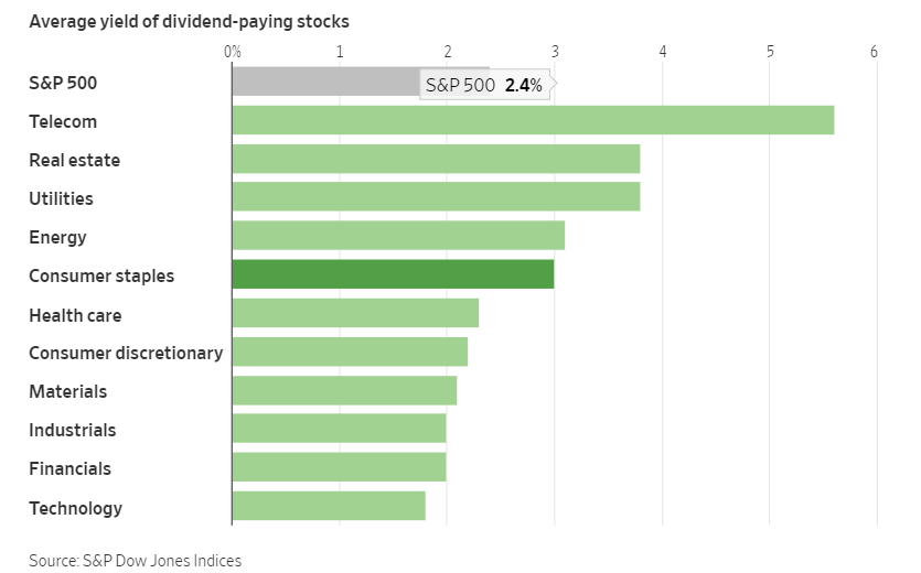 Consumer Staples Stocks Look Attractive For The Long Term Topforeignstocks Com