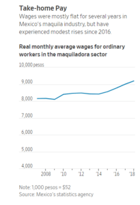 Manufacturing Labor Costs In Mexico Vs. China | TopForeignStocks.com