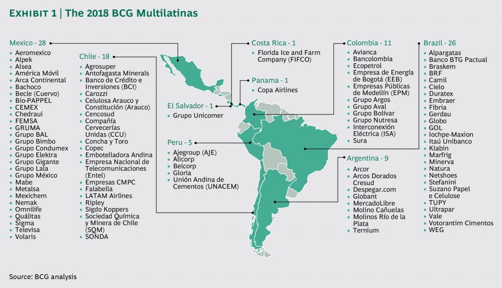 The Top Latin American MultiNational Companies 2018
