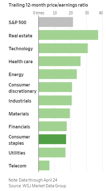 Consumer Staples Stocks Look Attractive For The Long Term Topforeignstocks Com