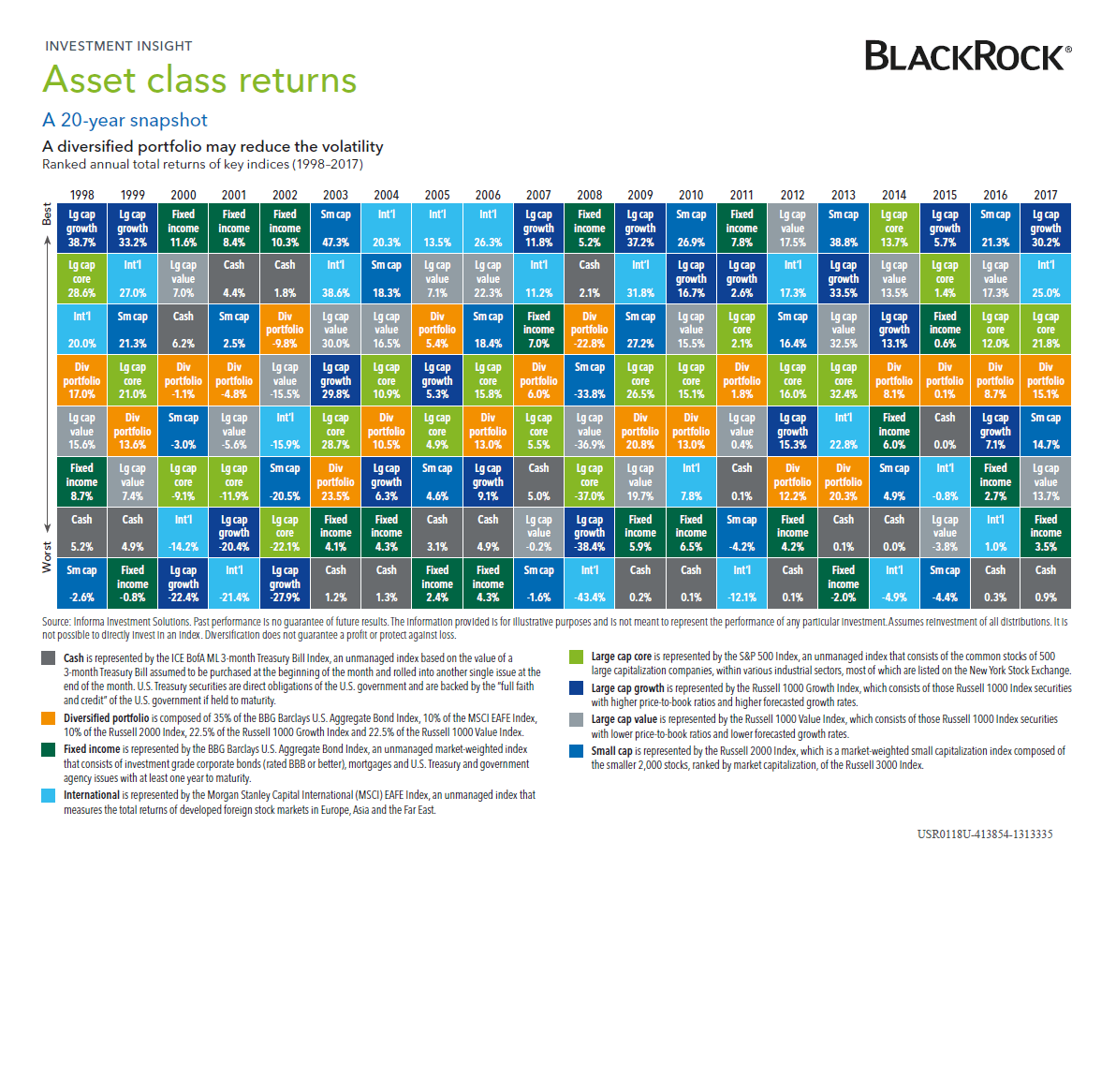 Blackrock Asset Class Returns Chart